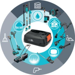 Gardena 18V Grasmaaier HandyMower 22cm Incl. 2,5Ah Accu + Lader -Tuingereedschap Verkoop 123 215