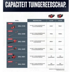 SKIL 40V Grasmaaier Brushless 49cm Incl. 5.0Ah Accu + Snellader -Tuingereedschap Verkoop 123 90